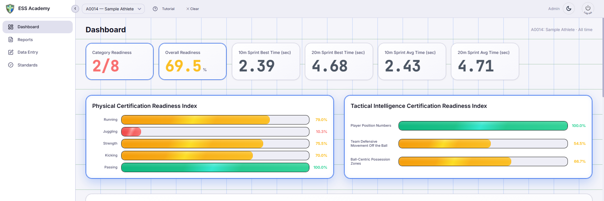 NSS Dashboard Preview showing real-time athlete metrics